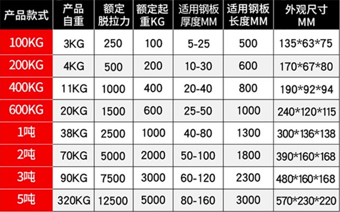 永磁磁力吸盤(pán)規(guī)格參數(shù)表
