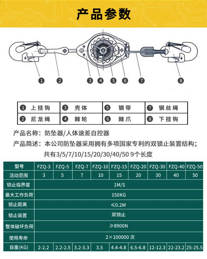高空作業(yè)防墜器產品規(guī)格參數(shù)