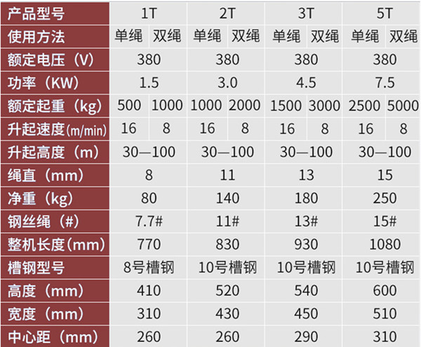 小型防爆卷?yè)P(yáng)機(jī)規(guī)格參數(shù)